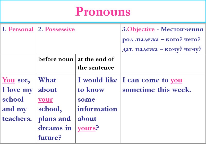 Pronouns